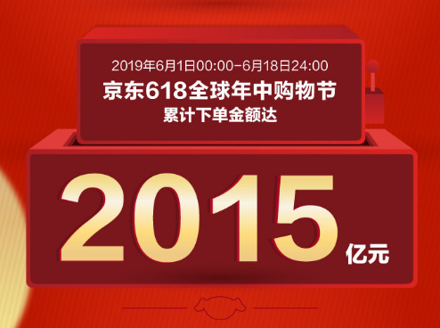 ����618�ۼ��µ�����2015��Ԫ