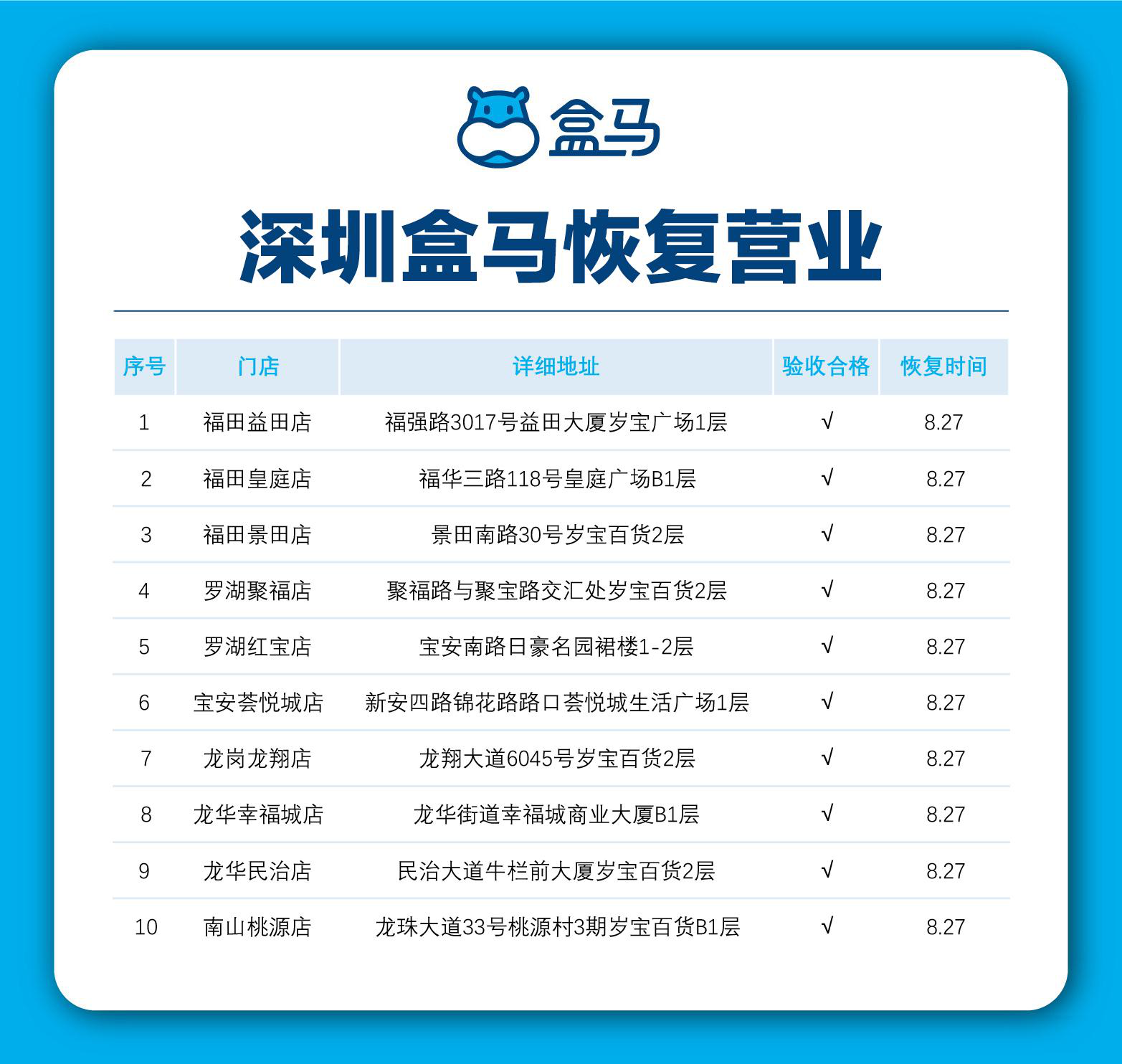 ���ں�����������10���ŵ꽫�ָ�Ӫҵ