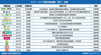 �г����������� ϴ�ƺ����ʵ��̻���ӯ��ʱ��