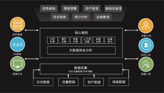 ��۵糸�ĸ�����������Ӫ