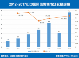 B2C�г����棺��è�������Ⱦ�ǰ��λ ΨƷ�ᡢ�����ݶ�������
