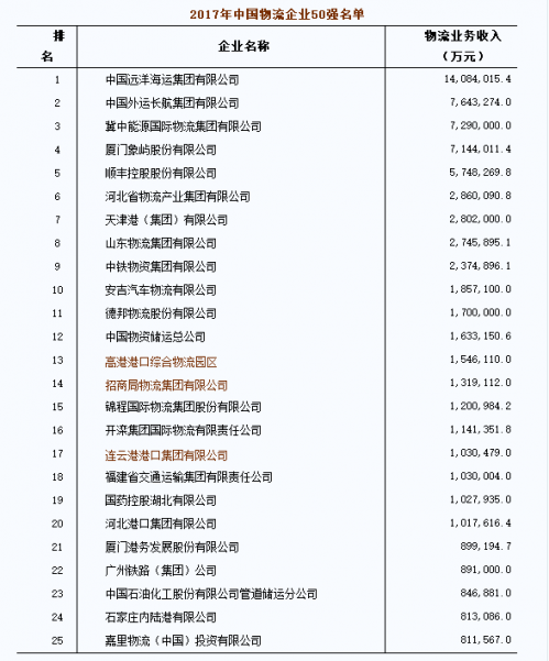 全国火锅50强_快递收入50强(2)