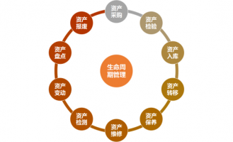 RFID�����ʲ� �����ٴθ��³�����Ӫ��