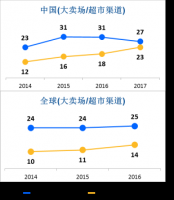 �㹩��г����Ѿ���2017�й��㹩��ҵ��ϵ���淢���������������������