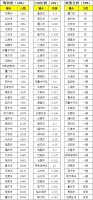 北京最大便利店全时加速开店 可能是为了卖个好价钱