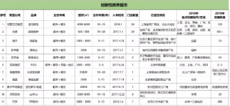 һ������������ռ��ҵ�ز���2018�����ۿ����̵�