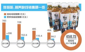 �޹����������ǰ·δ�� ��Ʒ�������
