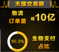 3143�ڱ�����߼� ����д�ڵ�ʮ�조˫ʮһ������񻶽������Ļ֮ʱ