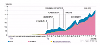 ���������϶԰�������Ѷ������