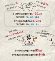 ����˫11�����ݣ�����̺������719.94%