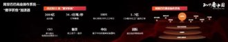 ˫11��2684�ڡ���B�棺�����۵� ʵ�ֹ���ֱ��
