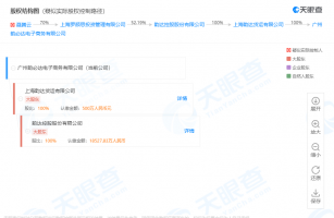 �ϴ��³�����������˾��ע���ʱ�500�������