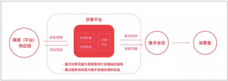 �罻����ƽ̨�����㡱���ɳ����Ͷ��Ͷǧ������