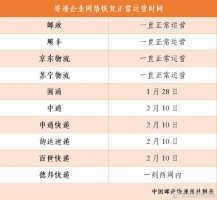 ���������֣�ȫ����Ҫ���2��10��ȫ��ָ�������Ӫ