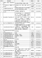 首批“三同”产品对接超市优先保供应