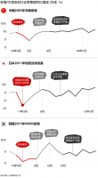 零售业疫情后化危为机的一二三件事