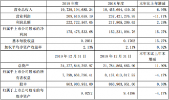 ������2019��������15%���ٲ��֡�լ���á�