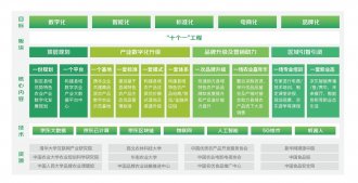 ����ũ���Ƴ���������ũҵ���������������Ӯ����ũҵ������˫��ս�ۡ�