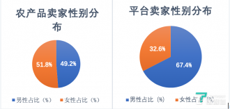 ���棺Ů����Ѹ�ٳ�Ϊũ��Ʒ���̵�������