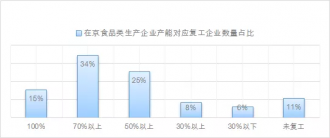 CCFA�������й�Ӧ�̿�����������������ָܻ��Բ�����