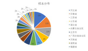 ����ҵ��������������鱨���1��