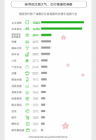 �����е��人���̻���Ϣ������ ���ѷ������