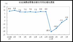ǰ5��ȫ���������۶4���ڣ�ͬ����4.5%