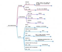 ����ͬ�������Ѽ��롰����������