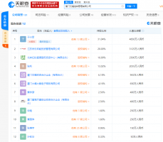 ��ǿ��Ϊ���ɶ��Ľ��վ�������Ͷ�ʹ������޹�˾����ɼ��������������˾