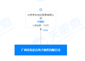 ������������ó�����޹�˾�ڹ���������������˾��ע���ʱ�100��