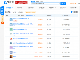 ��������������ƹ��������ֹ�10.33%