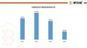�����䷢����������ͱ��桷�� 65.2%�������������20Ԫ����