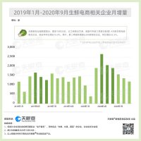 �й���������������6600�����ʵ��������ҵ��ͬ������52.3%