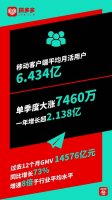 ƴ���Q3Ӫ��142.098��Ԫ��ʵ�����������״μ���ӯ��