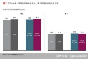 ����������Ʒ�����������۶�ռ������4.8%