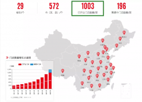 ǧ��Ŀ���ɣ����Գ��е�1000���ŵ������Ĵ�