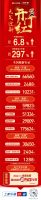 ���Ҷ�����ͬ������297%���������ָ�ϲӭ���ź�