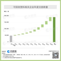 �й��ɻ������������ҵע�������������걣����18%����