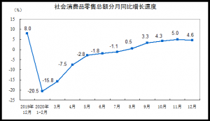 2020���й��������Ʒ�����ܶ�ͬ���½�3.9%