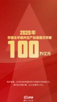�ҹ�GDP�״�ͻ��100����Ԫ