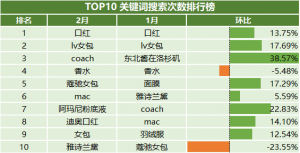 ����ͷ�����´���Ʒ���ѱ��棺��һ�߳��й������������� �����״ε���Top 10