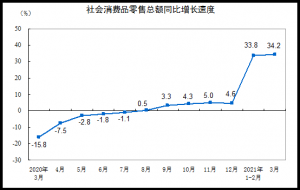 3���������Ʒ�����ܶ�Ϊ35484��Ԫ ��2019��ͬ������12.9%