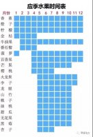 Ӧ��ˮ��ʱ�������ѡ���ԣ���ѡ������