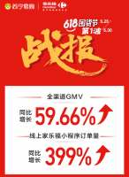 �������ָ�618����ս�����ۣ�ȫ�������۶�ͬ������59.66%