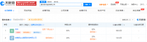 ���˹�������˾��ɼҺ�ʳƷ���ֹɱ���Ϊ20%