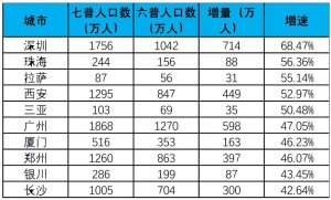 �人���֣�ʡ��ֻ����������ݣ�һ������˿��ڡ�̮���������Ͼ���ʱ�̵���