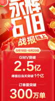 ����618ս����GMV��2.5�ڣ����϶���ͻ��300��