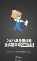 �ҹ����ҵ����������500�ڼ�