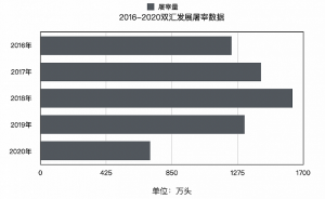 ����д�����Ӿ��ѣ�ҵ���»���˫�㻹�������