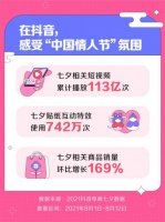 �������̣���Ϧõ�廨���������˽�����402%